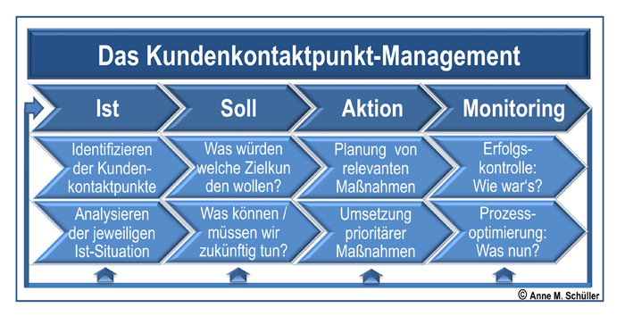touchpoints-1